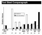 Tool steel comparagraph D2.jpg